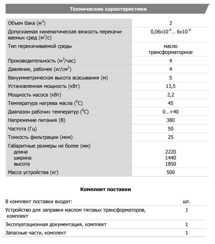 Технические характеристики