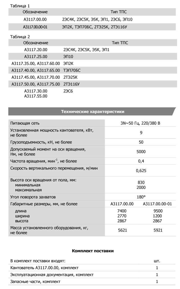 Технические характеристики
