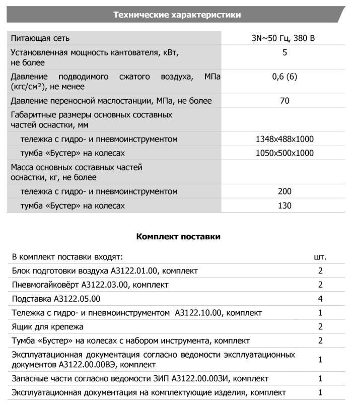 Технические характеристики