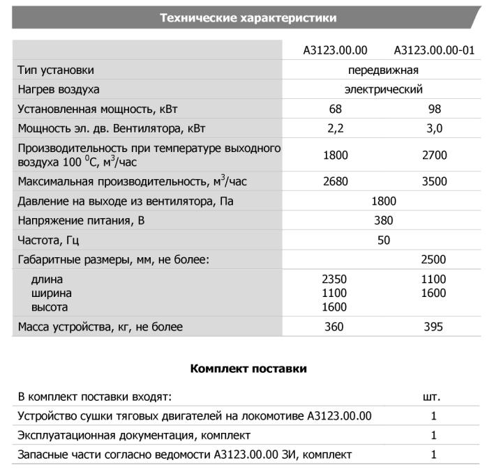 Технические характеристики