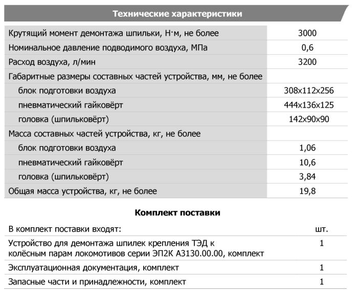 Технические характеристики