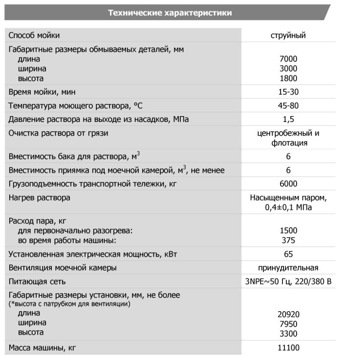 Технические характеристики