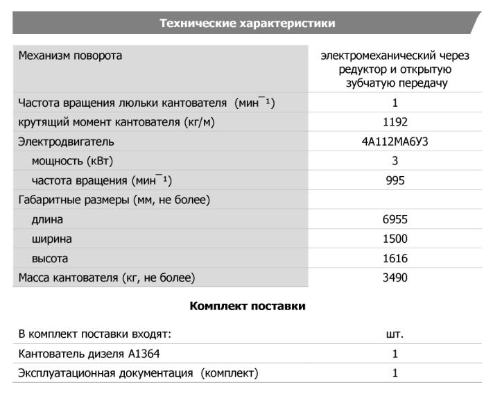 Технические характеристики