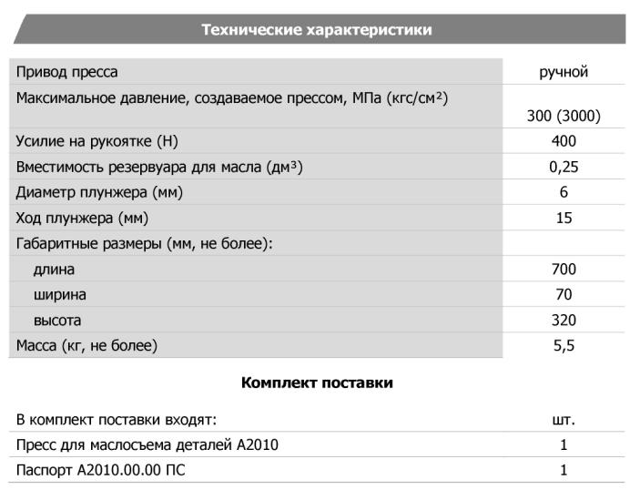Технические характеристики