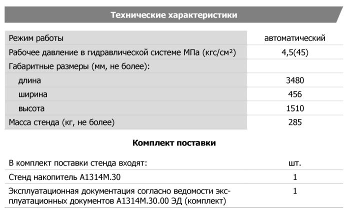 Технические характеристики