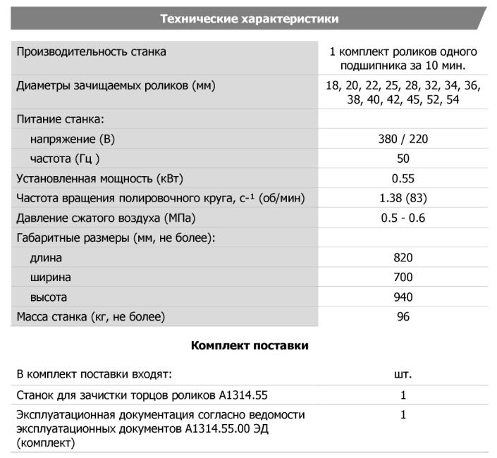 Технические характеристики
