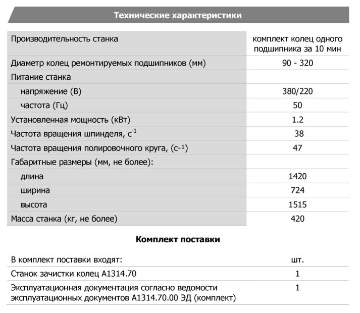 Технические характеристики