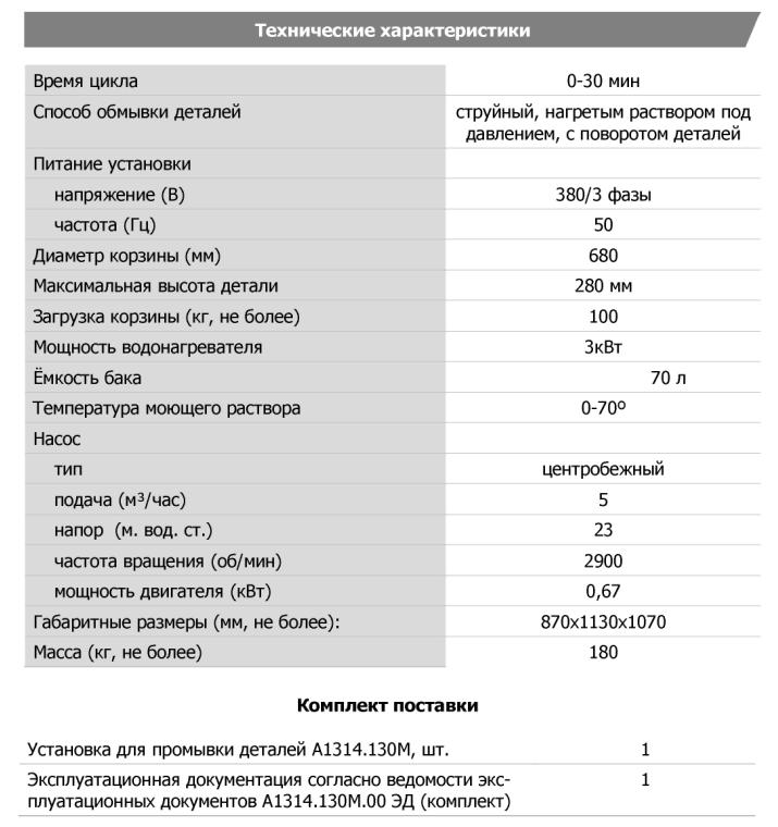 Технические характеристики