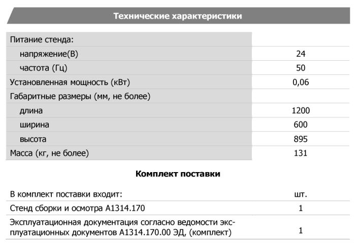 Технические характеристики