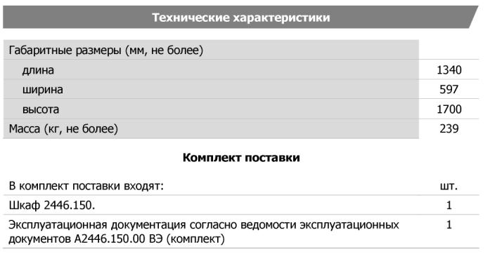 Технические характеристики