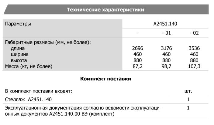 Технические характеристики