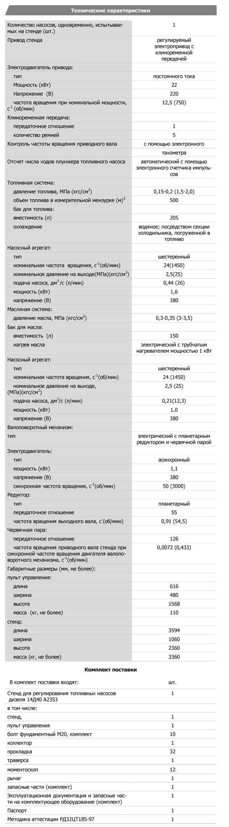 Технические характеристики