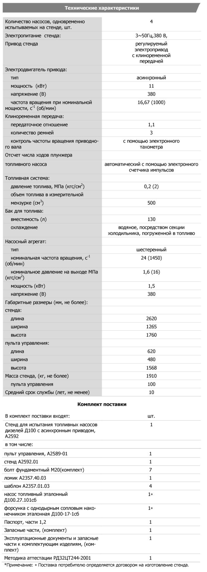 Технические характеристики