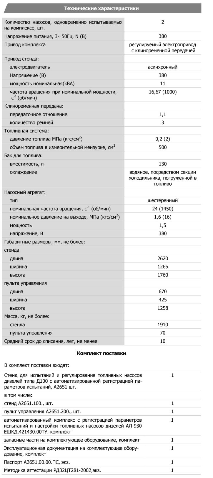Технические характеристики