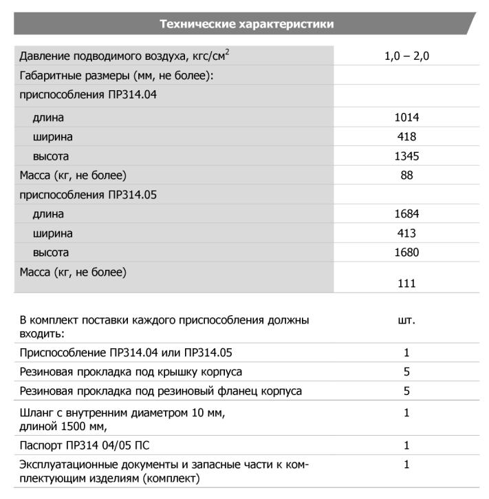 Технические характеристики
