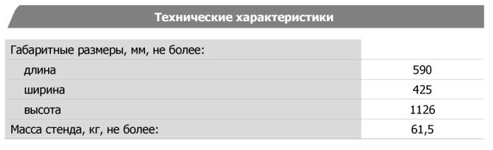 Технические характеристики