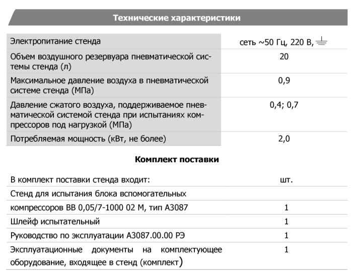 Технические характеристики