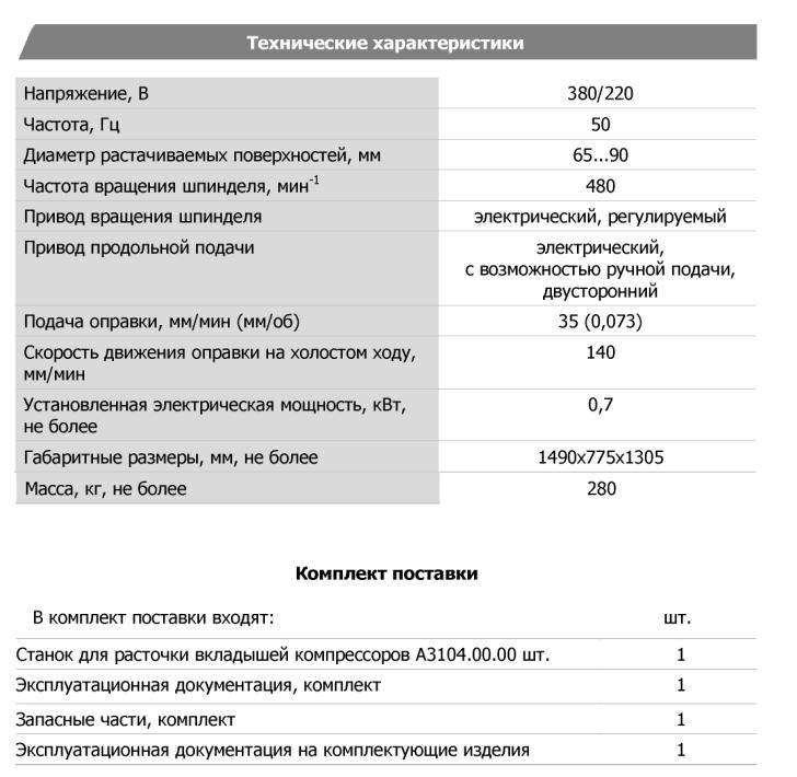 Технические характеристики