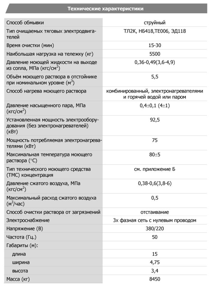 Технические характеристики