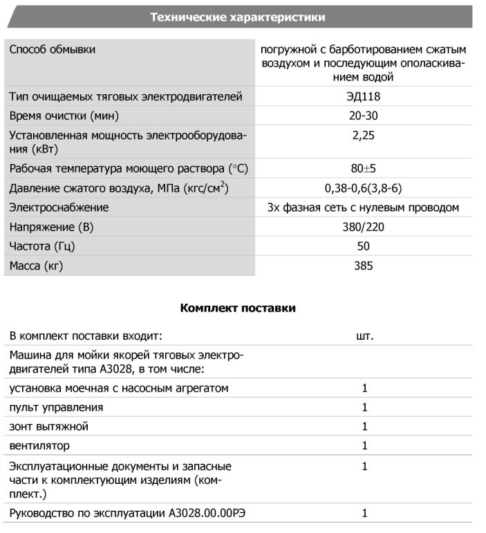 Технические характеристики