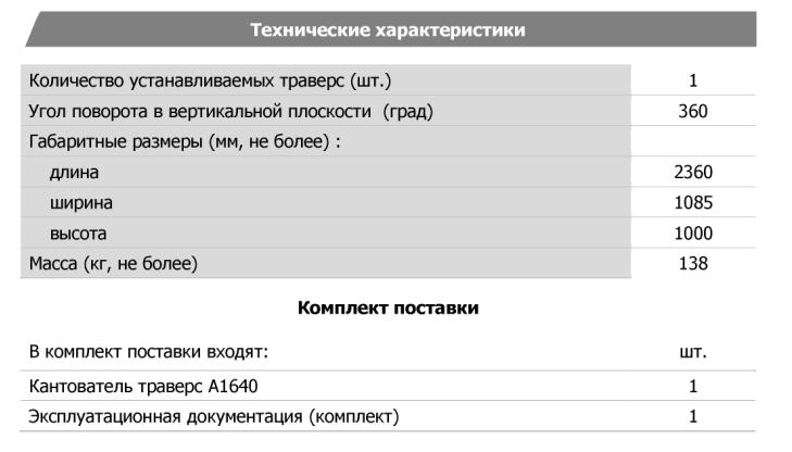 Технические характеристики