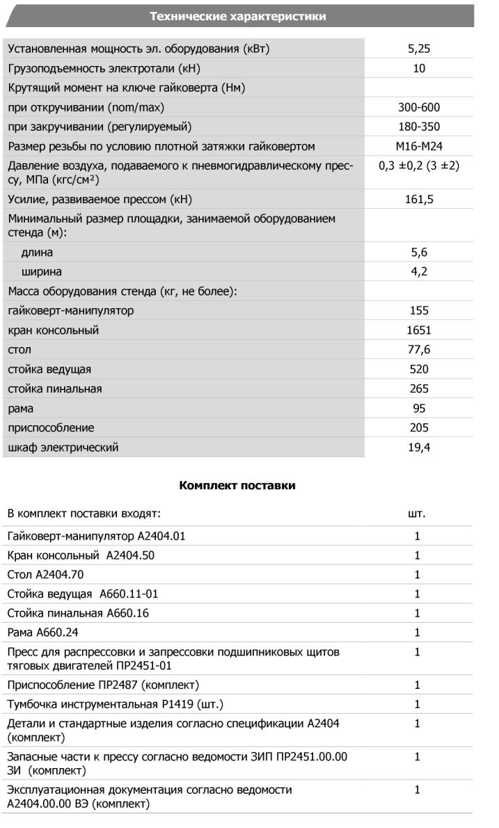 Технические характеристики