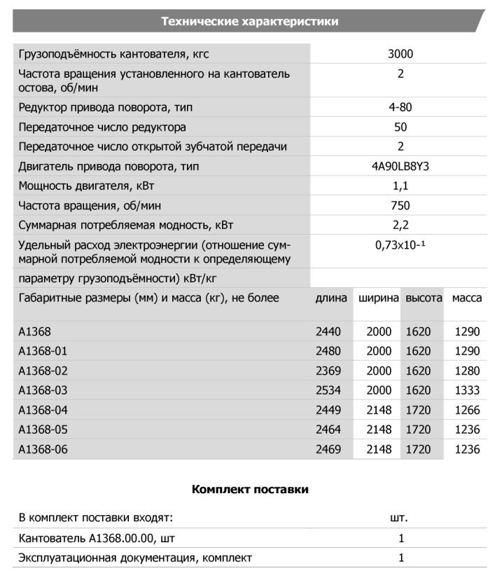 Технические характеристики
