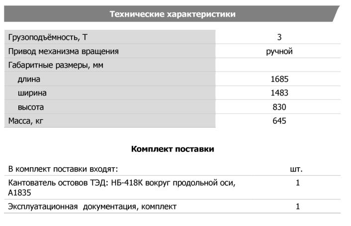 Технические характеристики