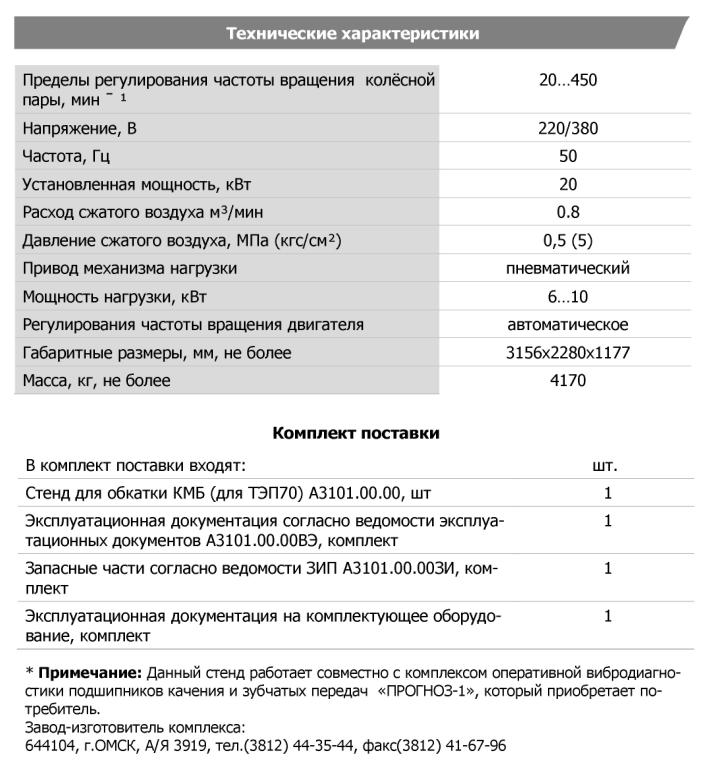 Технические характеристики