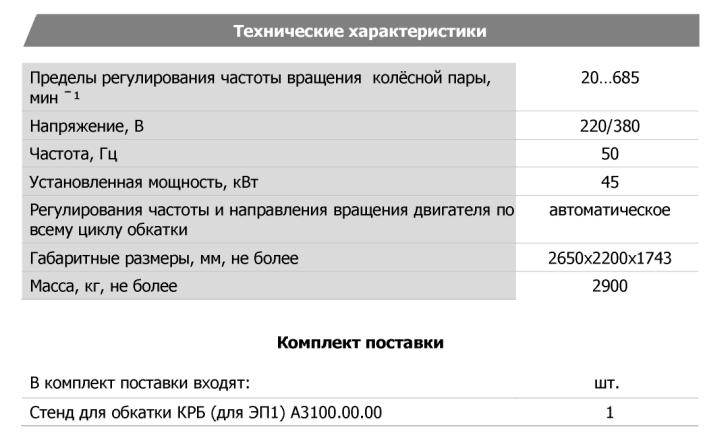 Технические характеристики