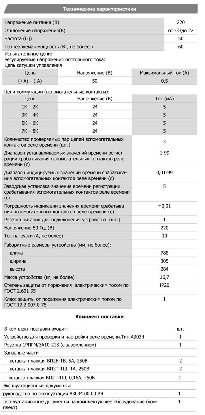 Технические характеристики