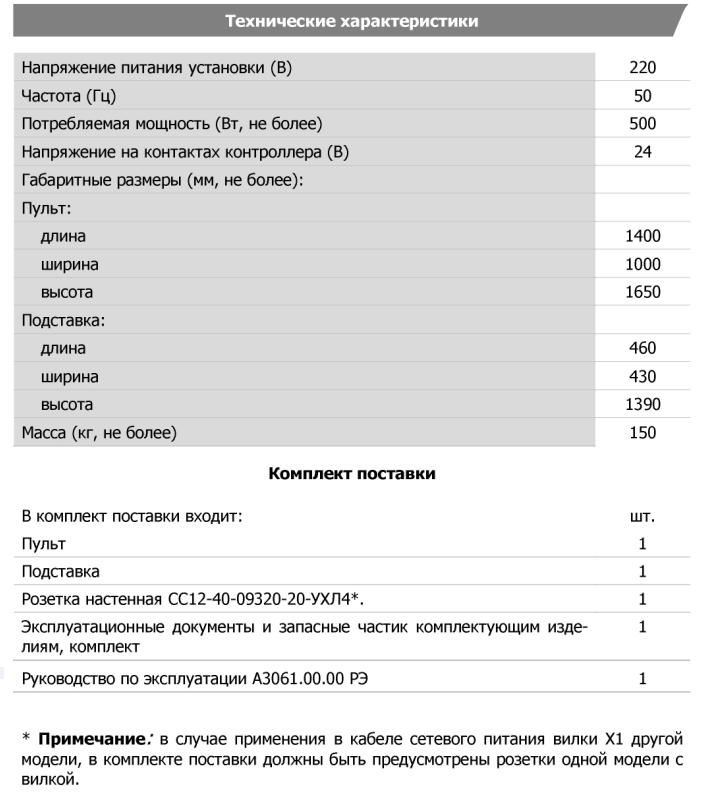 Технические характеристики
