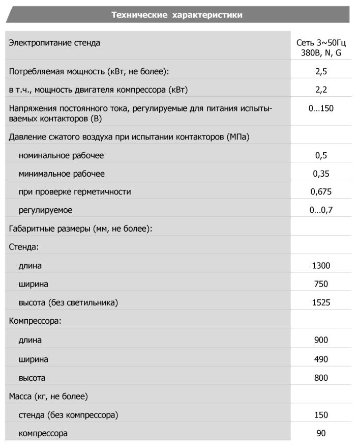 Технические характеристики