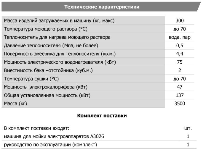 Технические характеристики