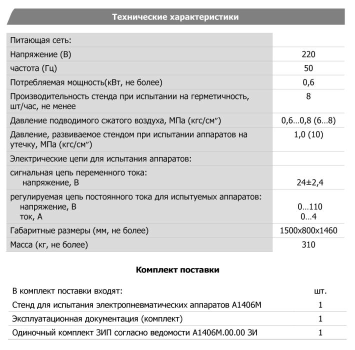 Технические характеристики