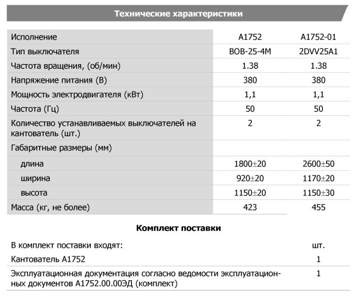 Технические характеристики
