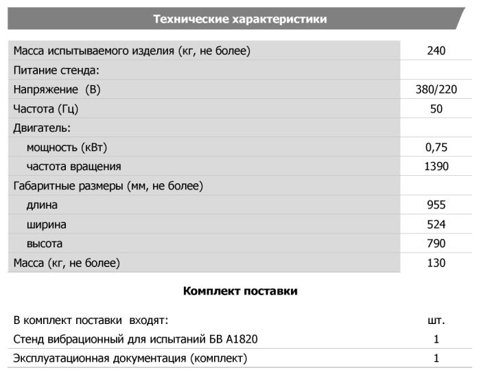 Технические характеристики