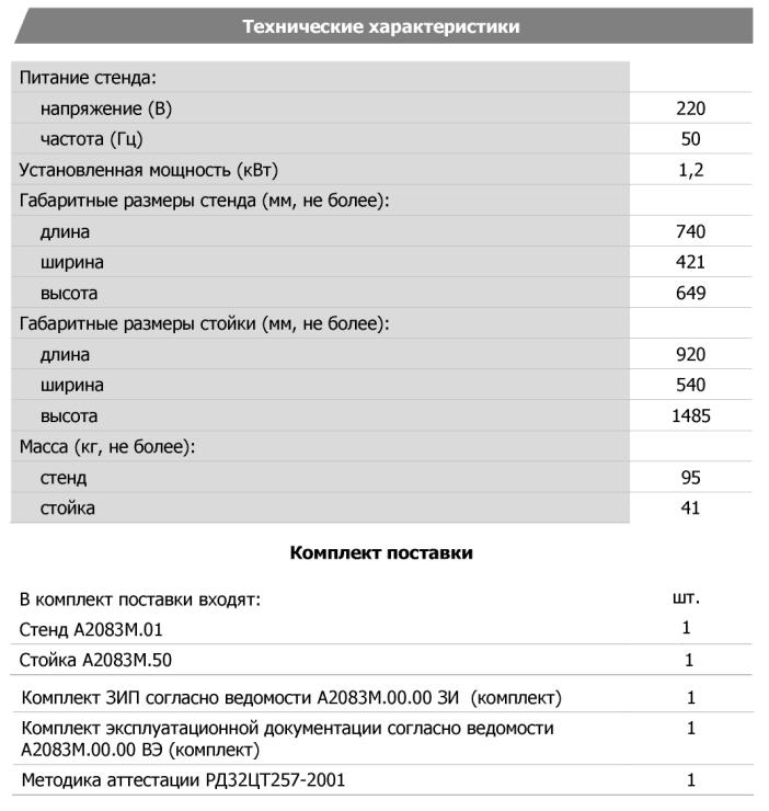 Технические характеристики