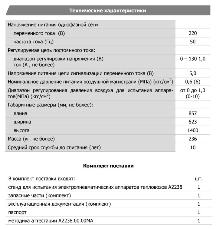 Технические характеристики