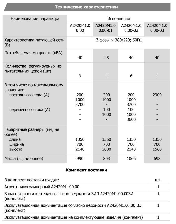 Технические характеристики