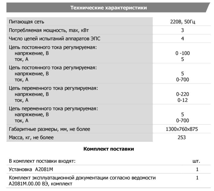 Технические характеристики