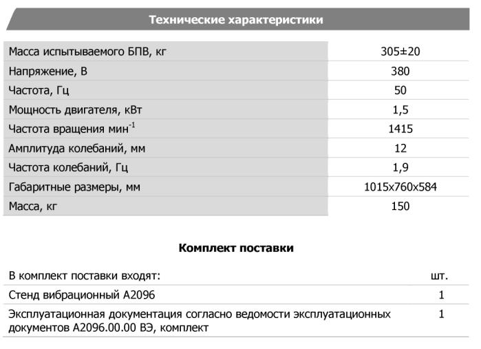 Технические характеристики