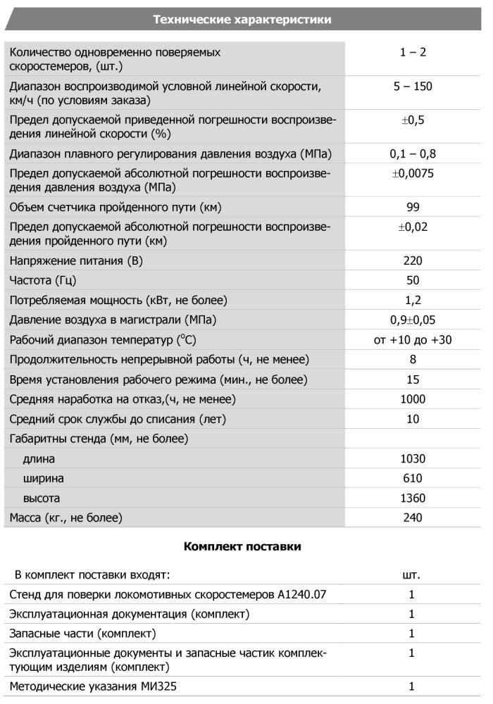 Технические характеристики