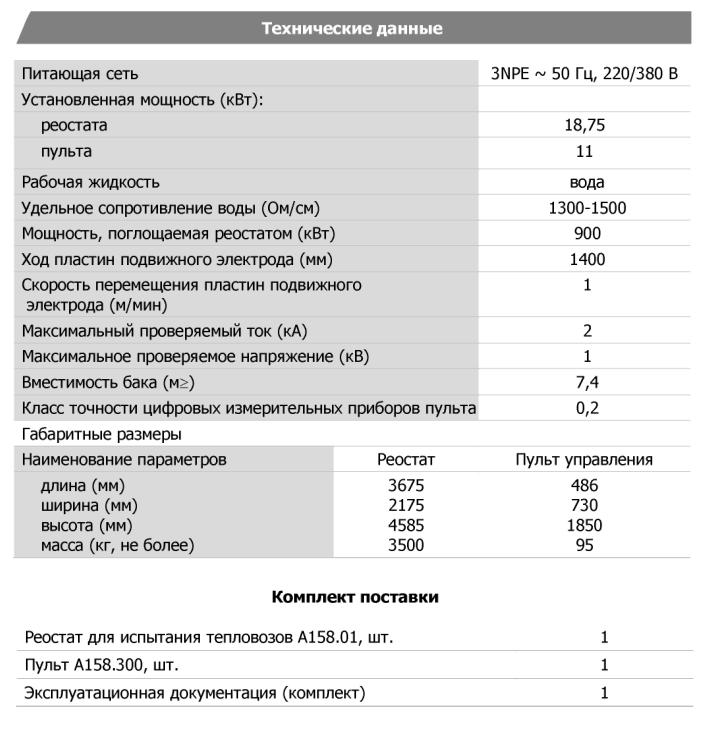 Технические характеристики