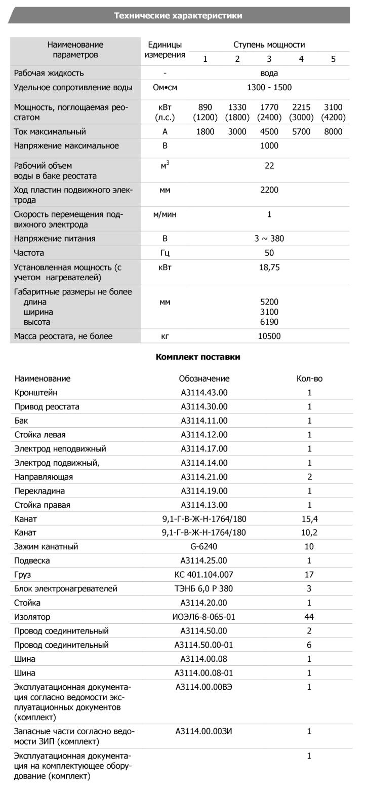 Технические характеристики