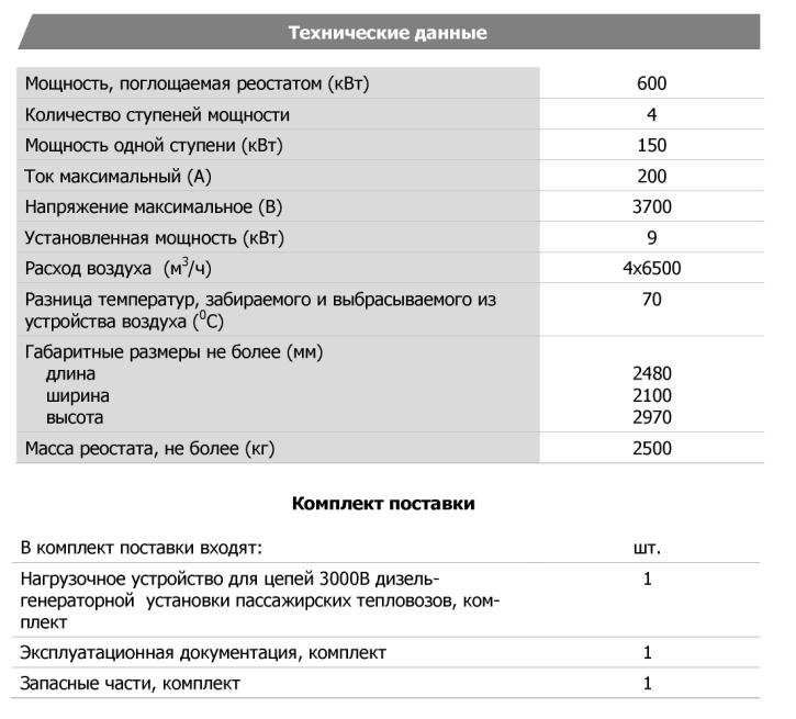 Технические характеристики