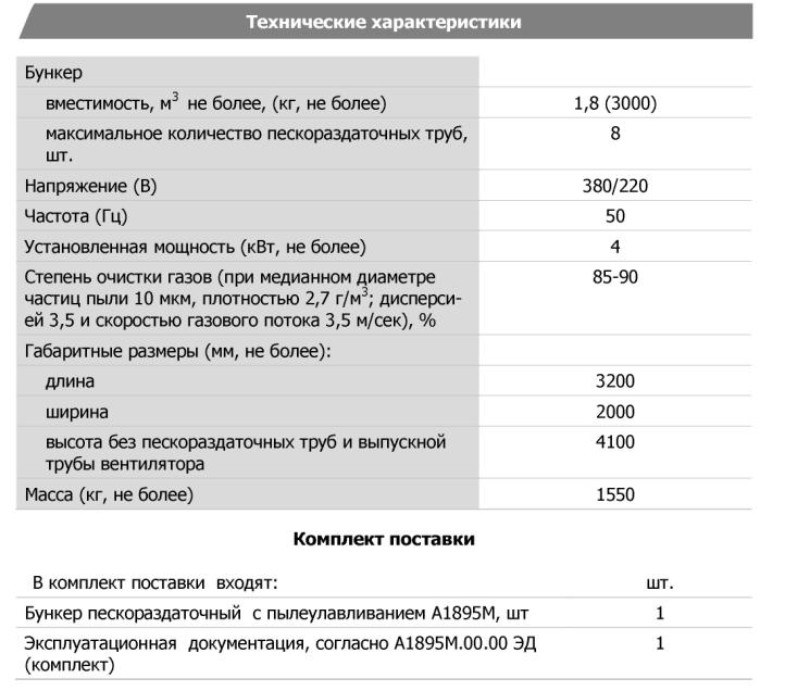 Технические характеристики