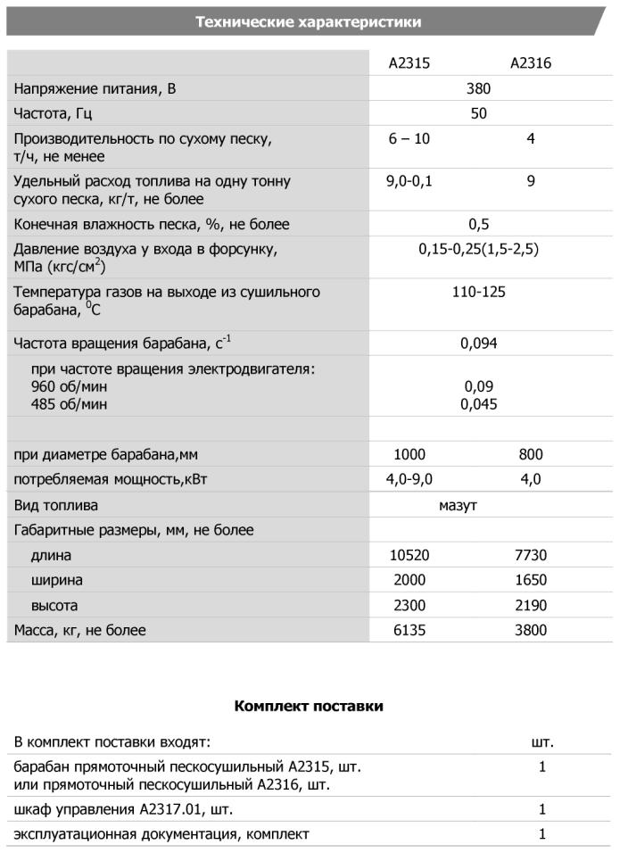 Технические характеристики