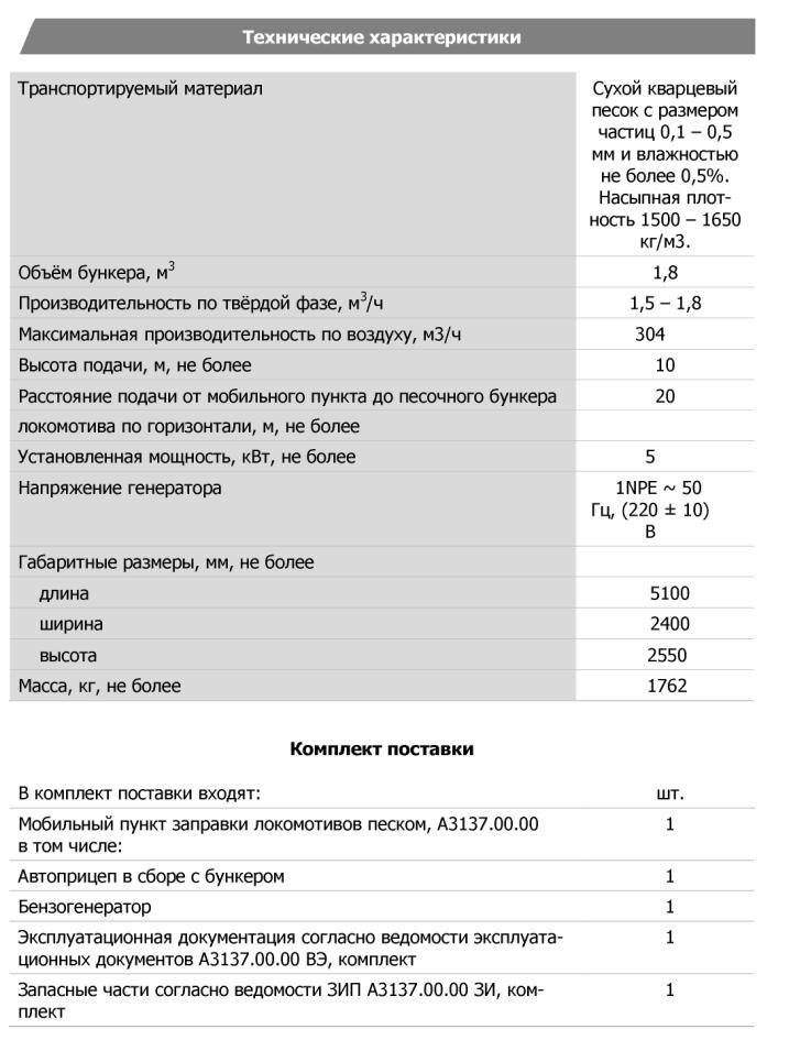 Технические характеристики