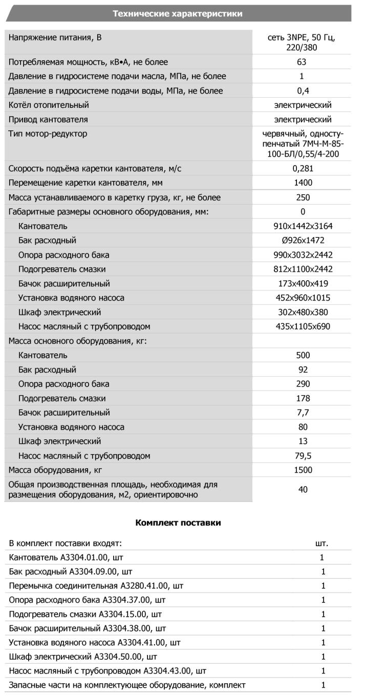 Технические характеристики